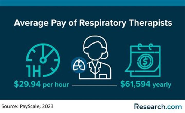 how much do respiratory therapists make