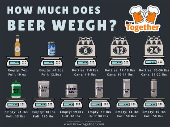 how much does a keg weigh
