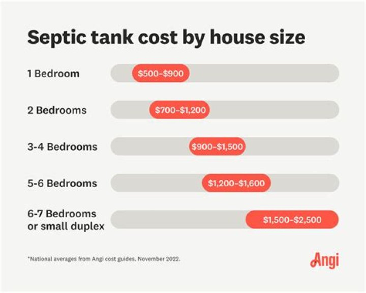 how much does a septic system cost