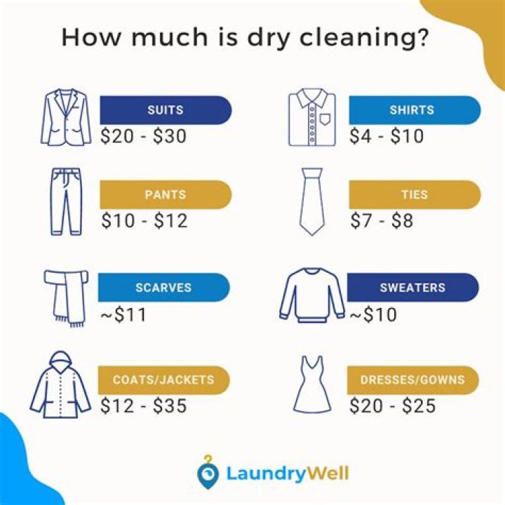 how much does dry cleaning cost