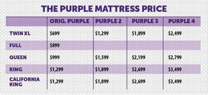 how much is a purple mattress