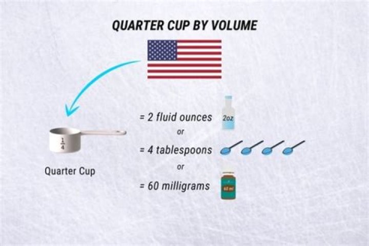 how much is a quarter cup