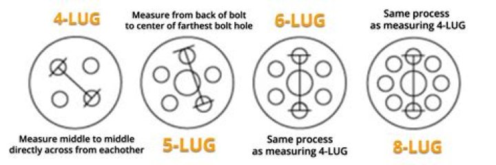 how to measure lug pattern