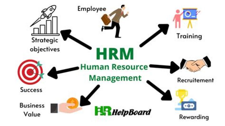 hrm meaning