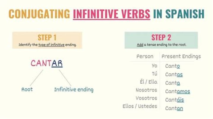 infinitive verb spanish