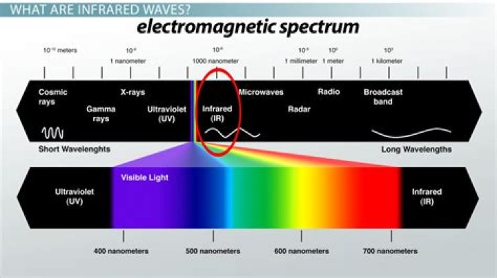 infrared waves examples