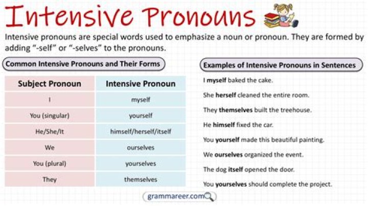 intensive pronoun examples