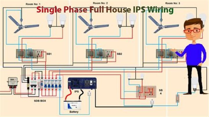 ips connection