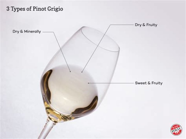 is pinot grigio dry