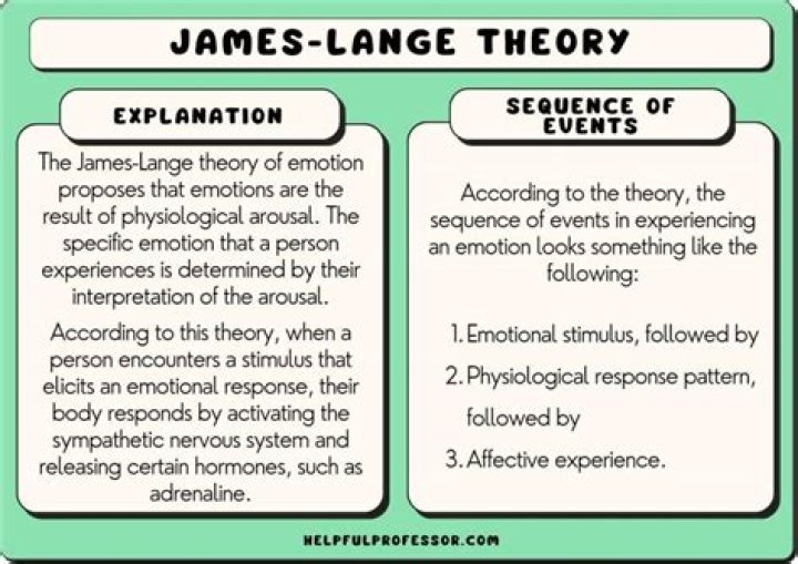 james-lange theory