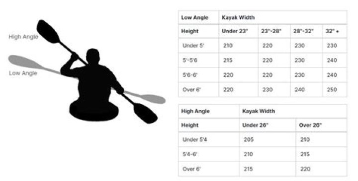 kayak paddle size chart