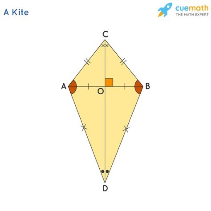 kite shape