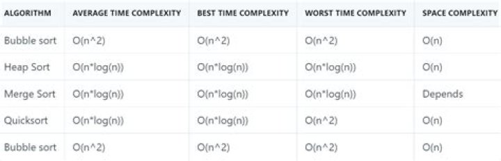 merge sort time complexity