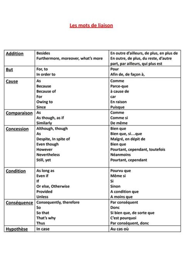 mot de liaison en anglais