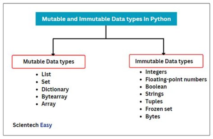 mutable data types in python