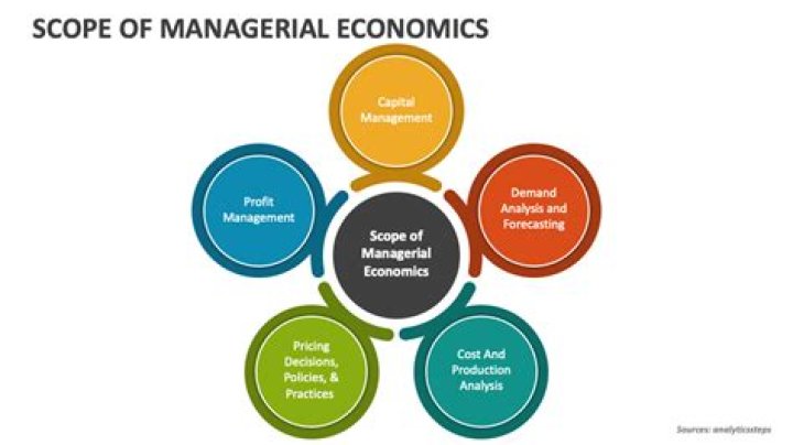 nature and scope of managerial economics
