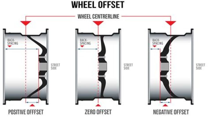 negative offset wheels