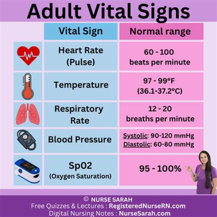 normal vital signs for adults