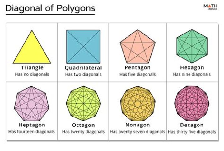 number of diagonals in a polygon