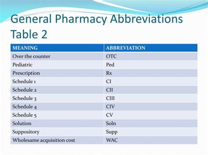 o.d. medical abbreviation