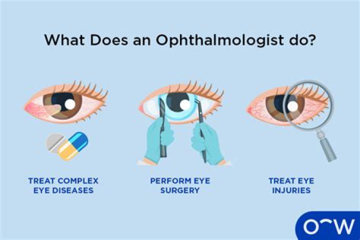 ophthalmology meaning