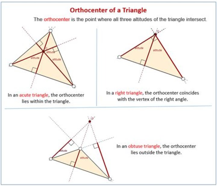 orthocentre of triangle