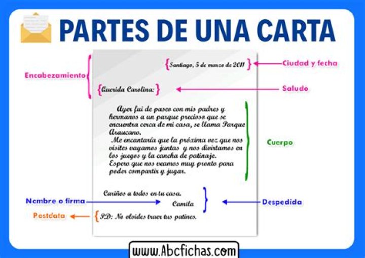 partes de una carta