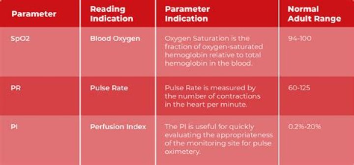 perfusion index meaning