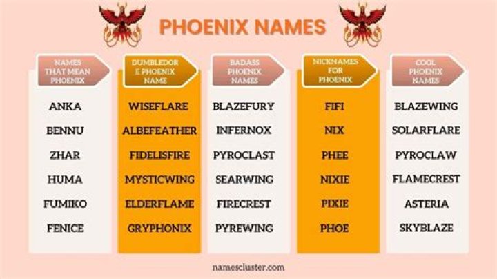 phoenix name meaning