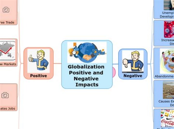positive and negative effects of globalization