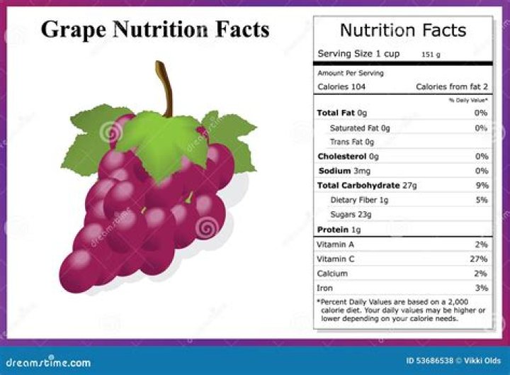 red grapes calories