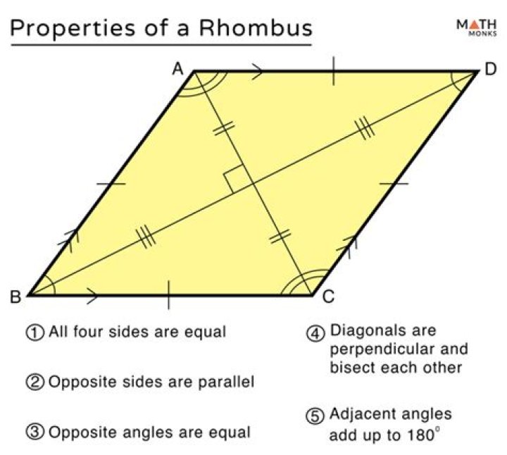 rhombus angles