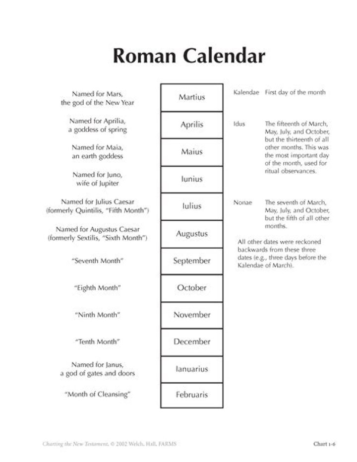 roman calendar