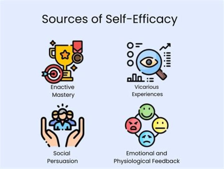 self efficacy psychology definition