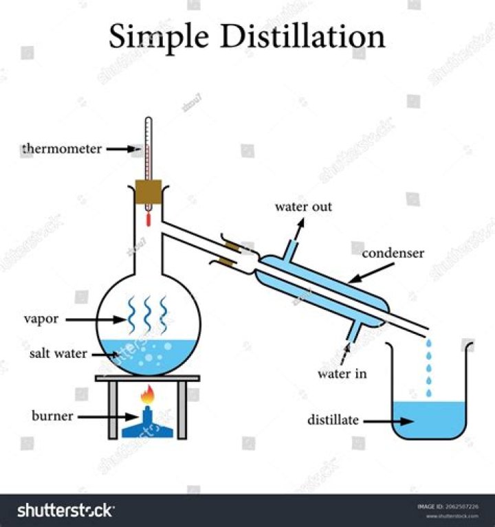simple distillation