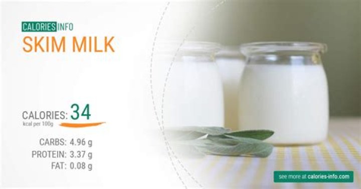 skim milk calories