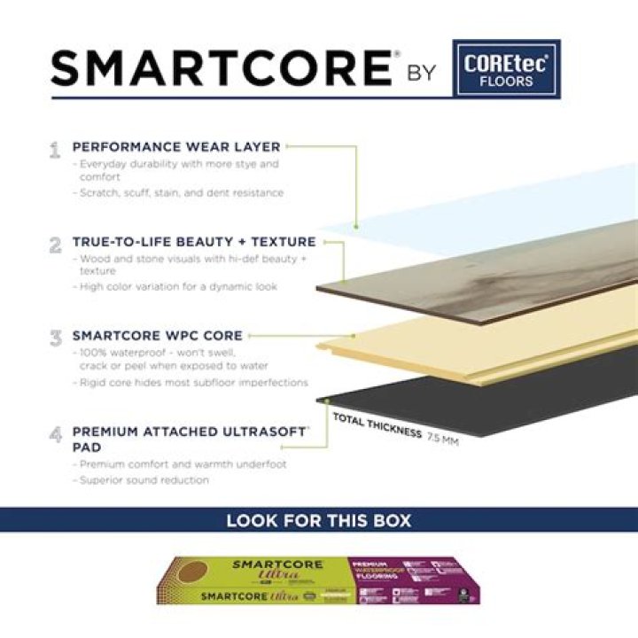 smartcore ultra