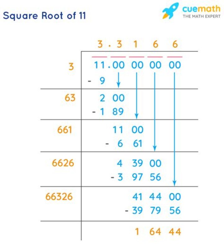 square root of 11