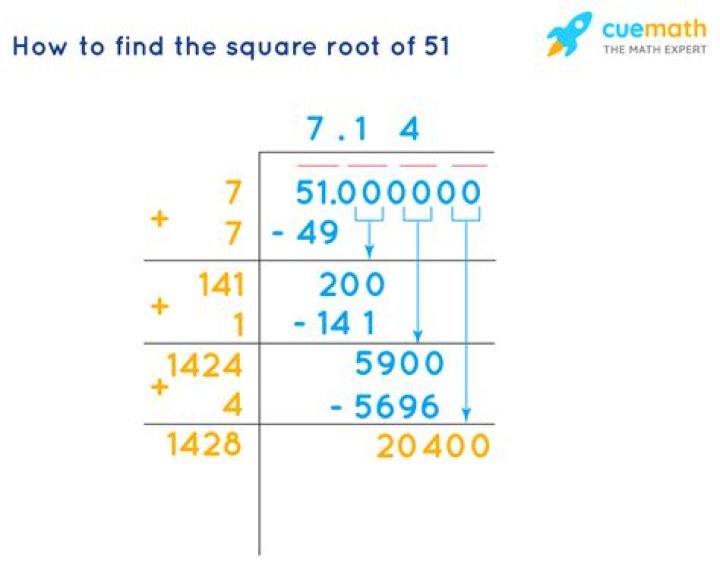 square root of 51