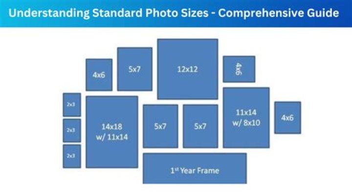 standard picture sizes