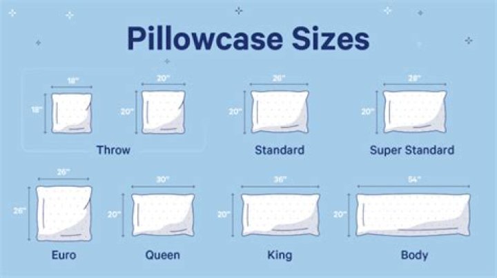 standard pillowcase size