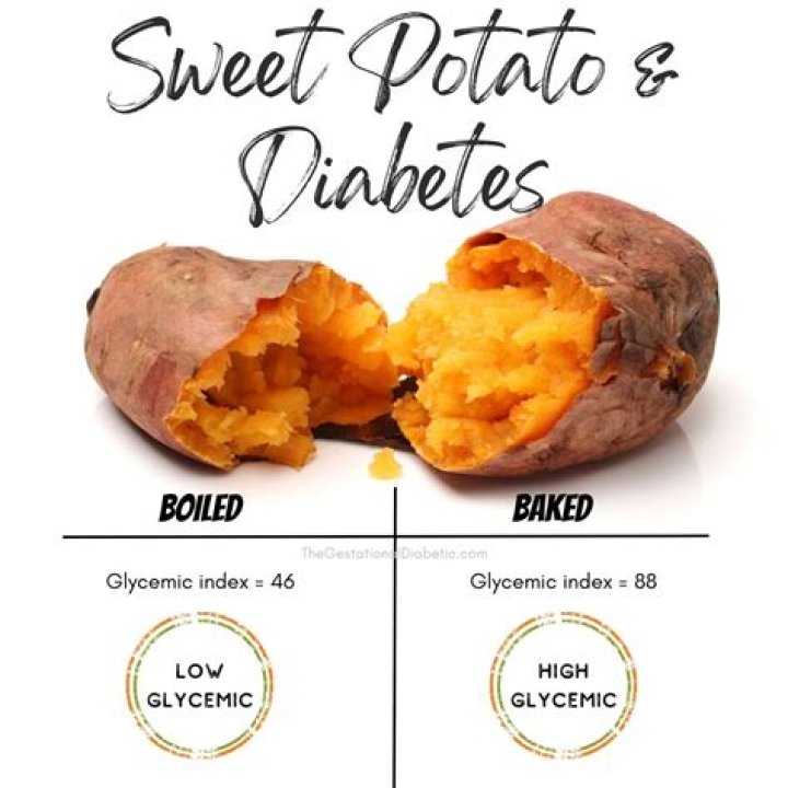 sweet potato glycemic index