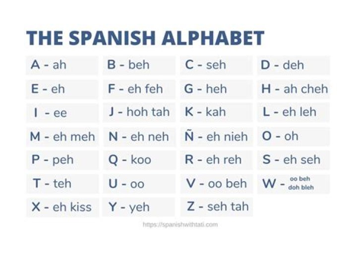 the spanish alphabet