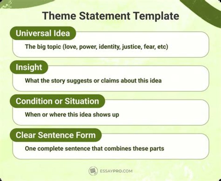 theme statement examples