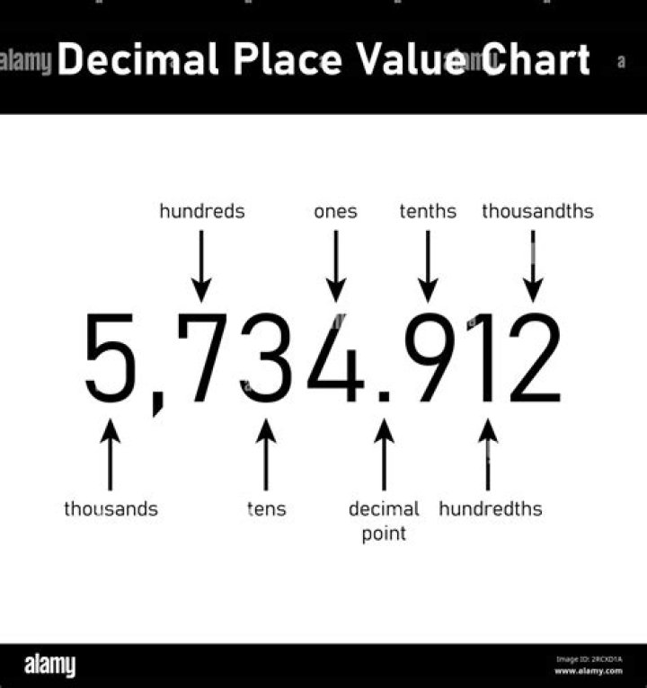 thousandth decimal place