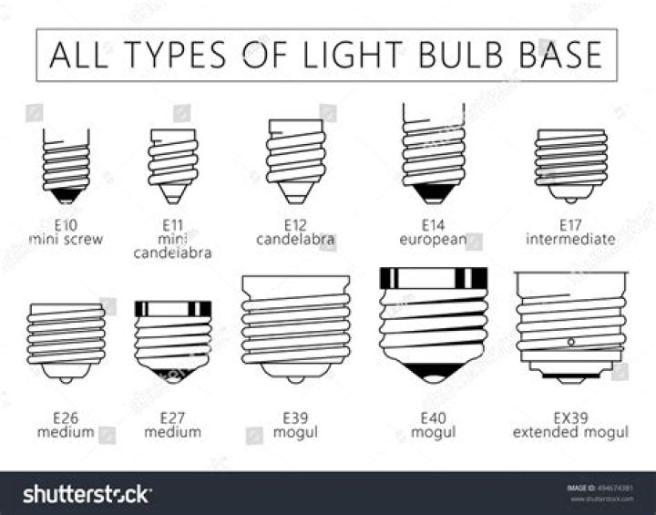 types of light bulb bases