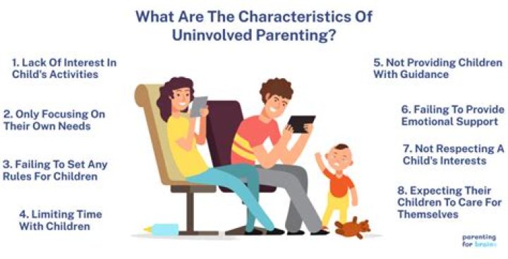 uninvolved parenting