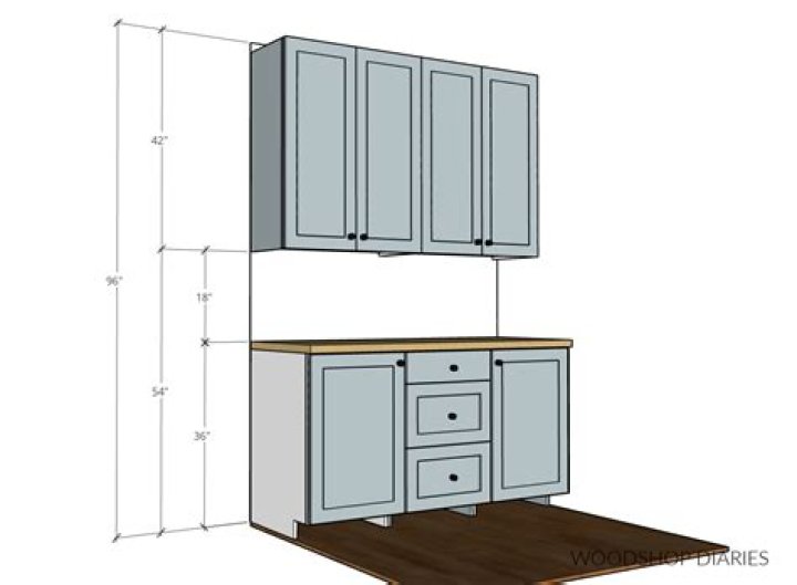 upper cabinet height