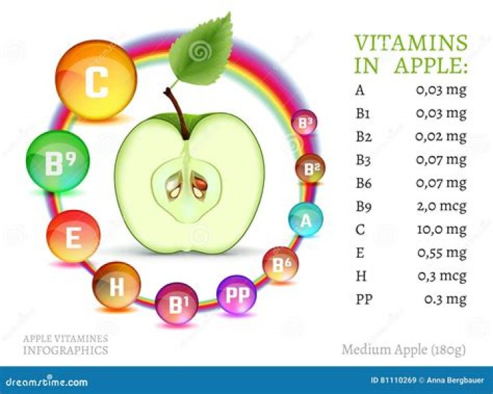 vitamins in apples