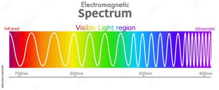 wavelength of violet light